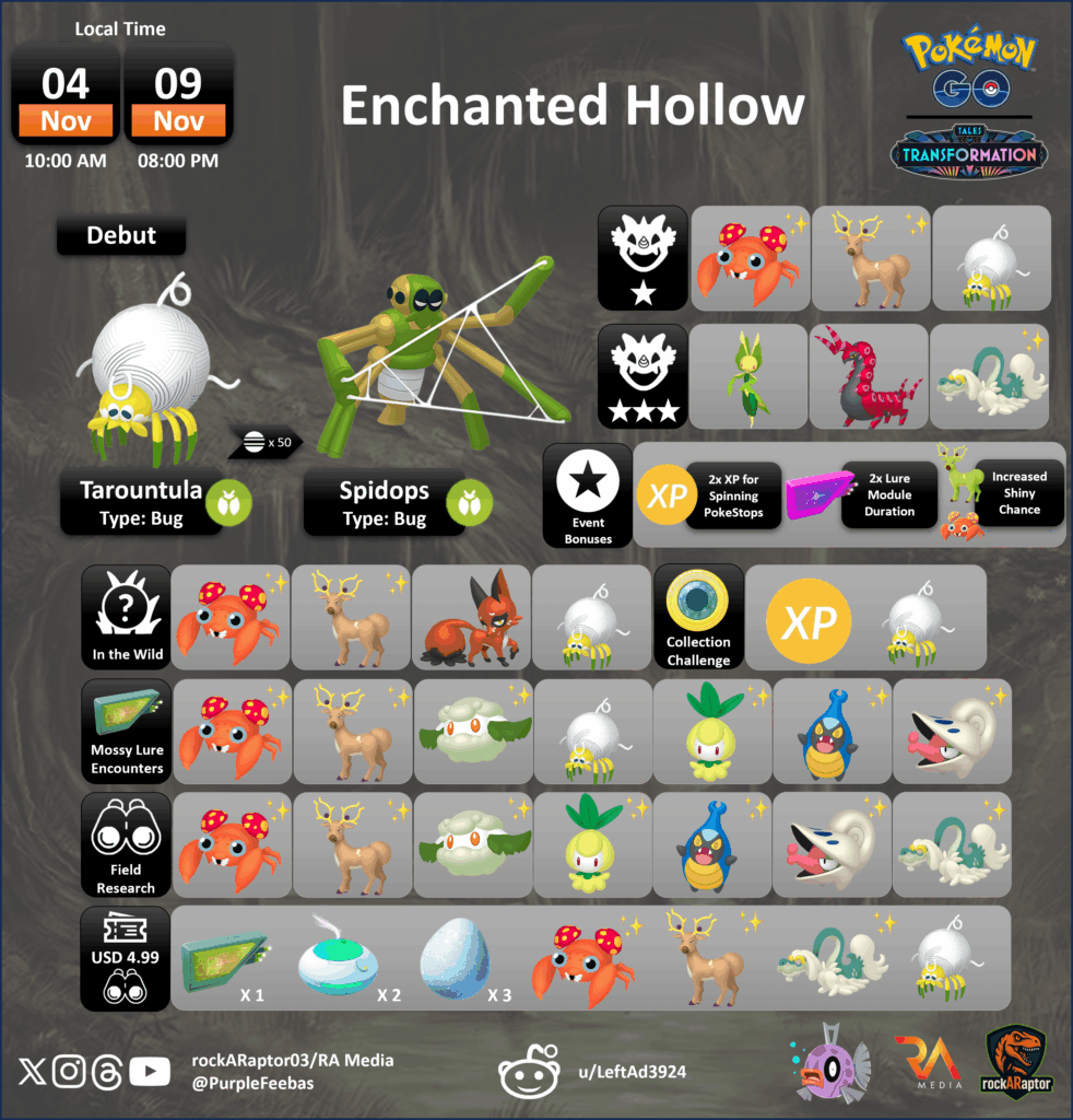 Enchanted Hollow - Pokémon GO - 04th Nov to 09th Nov 2025