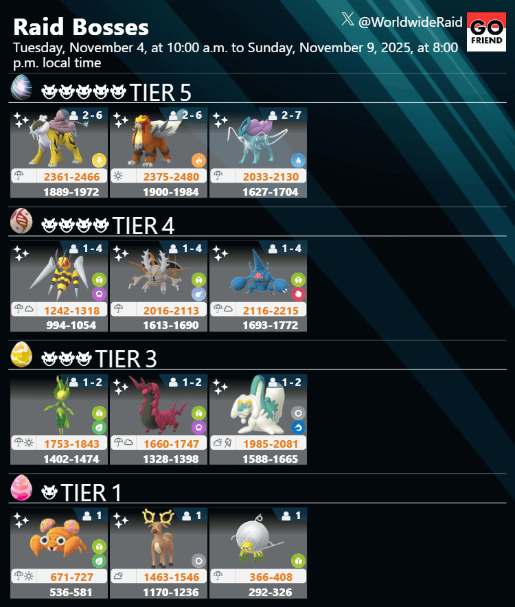 Enchanted Hollow｜Tuesday, November 4, at 10:00 a.m. to Sunday, November 9, 2025, at 8:00 p.m. local time(TIER5: Raikou,Entei,Suicune / TIER4: Mega Beedrill,Mega Pinsir,Mega Heracross / TIER3: Leavanny,Scolipede,Drampa / TIER1: Paras,Stantler,Tarountula)
