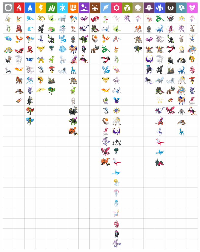 Legendaries/Mythicals type representation (I'd be happy to not see Psychics again for at least 5 generations tbh)