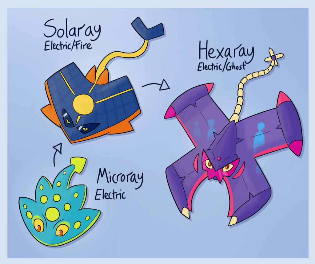Electromagnetic Rays Line