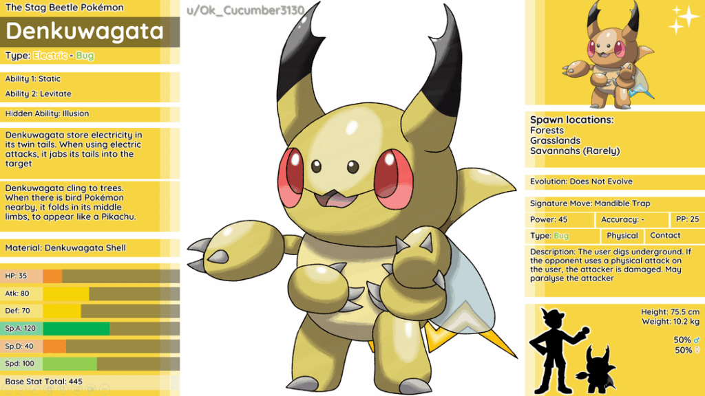 Some more Fakemon by me