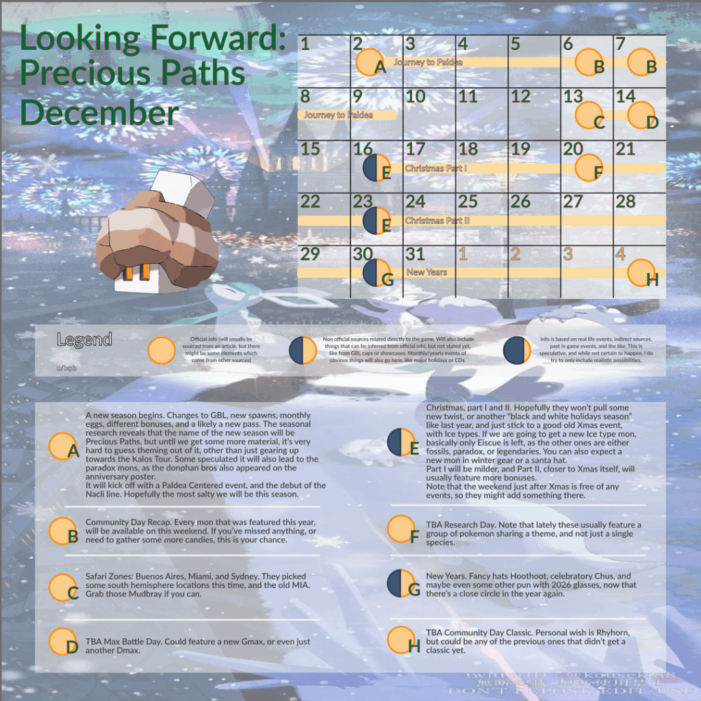 Looking Forward: Precious Paths