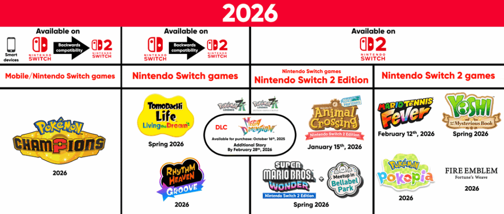 Nintendo 2026 graphic update