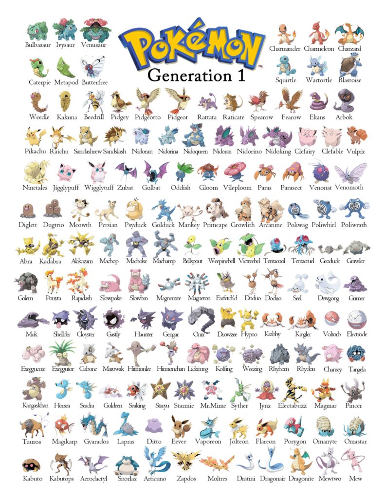 If I was to ideally send Pokémon from Gen 1 to any other generation, which ones would I choose? I'm talking the ones that only appeared in Gen 1.