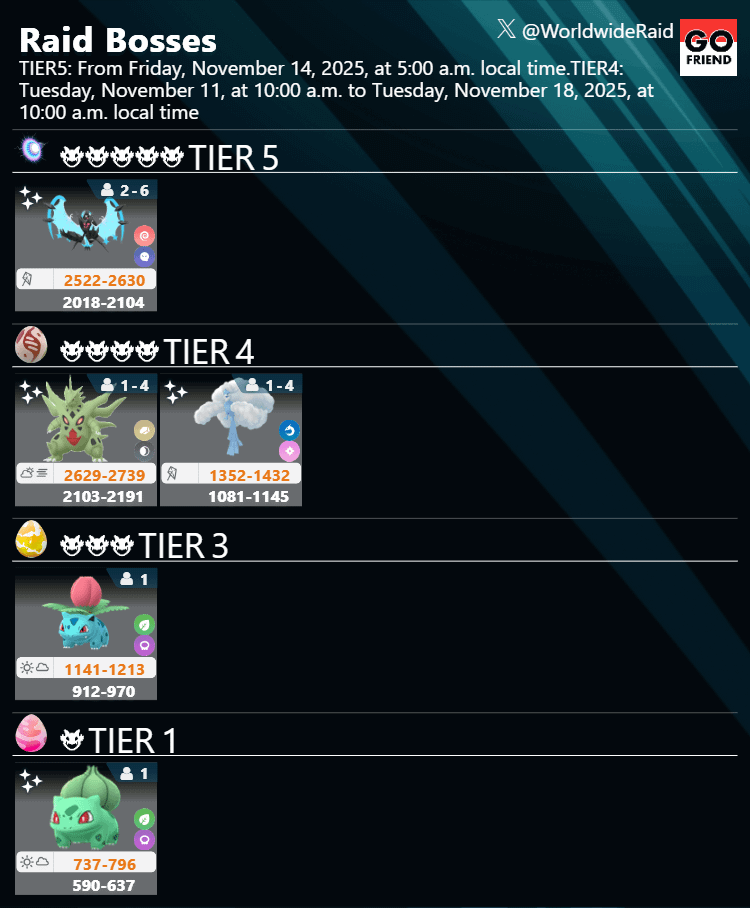 Into the Wild：Friday｜From Friday, November 14, 2025, at 5:00 a.m. local time.(TIER5: Necrozma(Dawn Wings) / TIER4: Mega Tyranitar, Mega Altaria / TIER3: Ivysaur / TIER1: Bulbasaur)