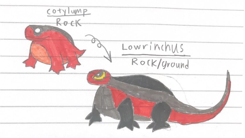 Fossils: Cotylump and Lowrinchus