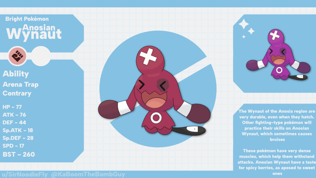 Anosian Wynaut and Clobbuffet