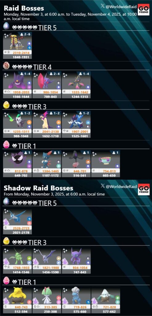 Raid Boss rotation update｜Mon, Nov 3, 6:00 AM - Tue, Nov 4, 10:00 AM (Local Time)(Following the end of the Halloween 2025 event, 1-Star, 3-Star, and Shadow 1-Star raids have changed: / Shadow Latios is now appearing on weekdays (not just weekends).)