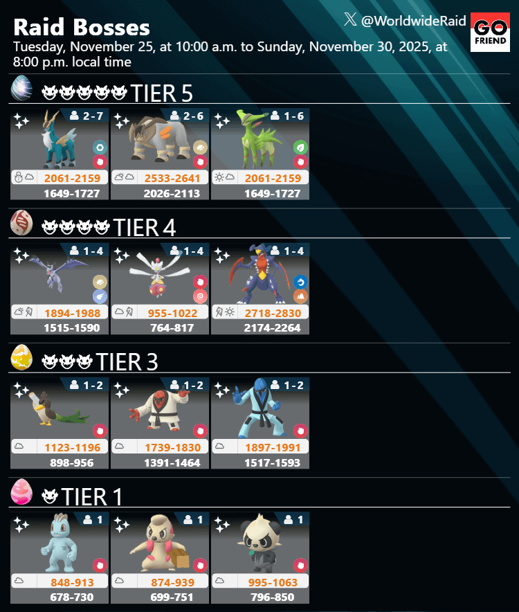 Final Justice｜Nov. 25, 2025 (Tue), 10 a.m. to Nov. 30, 2025 (Sun), 8 p.m. local time(TIER5: Cobalion,Terrakion,Virizion / TIER4: Mega Aerodactyl,Mega Medicham,Mega Garchomp / TIER3: Galarian Farfetch’d,Throh,Sawk / TIER1: Machop,Timburr,Pancham)