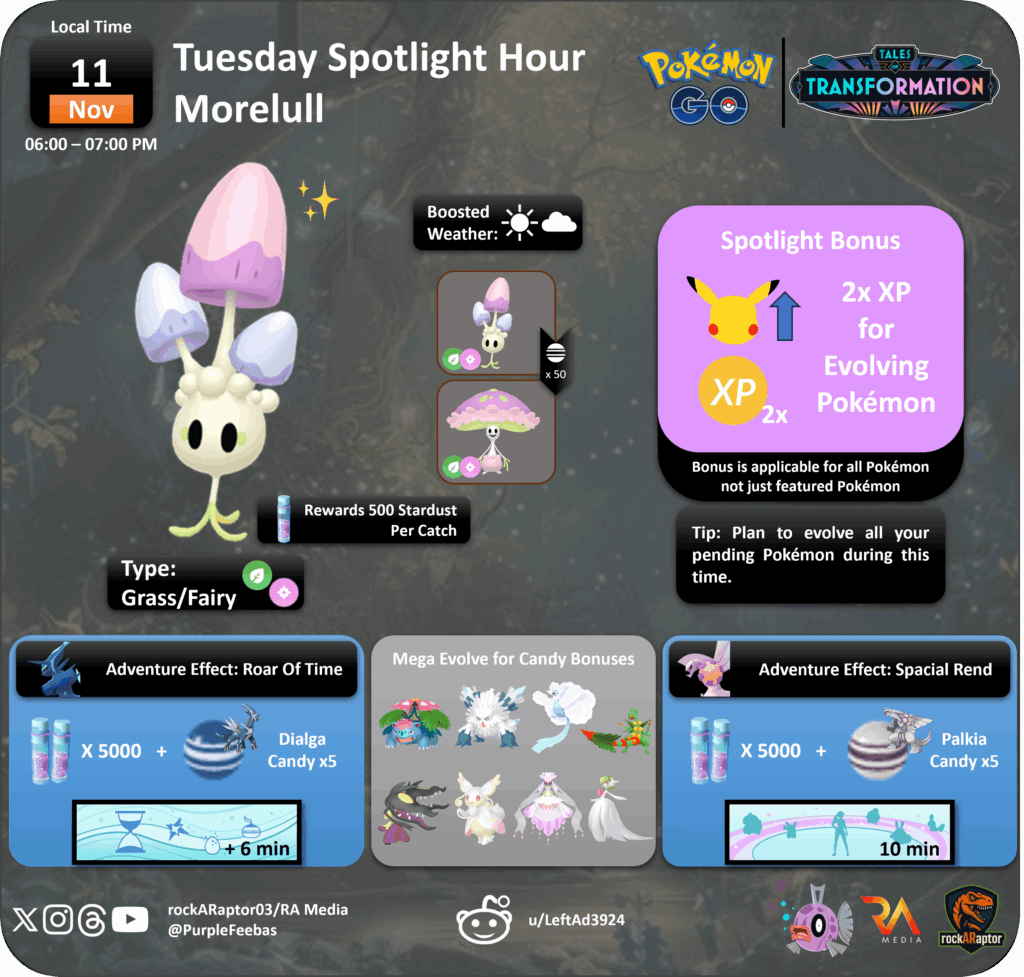 Tuesday Spotlight Hour: Morelull - Pokémon GO - 11th November 2025