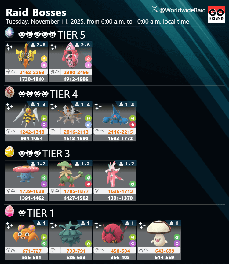 Into the Wild：Tuesday (1)｜Nov. 11, 2025 (Tue), 6–10 a.m. local time(TIER5: Tapu Koko,Tapu Lele / TIER4: Mega Beedrill,Mega Pinsir,Mega Heracross / TIER3: Vileplume,Breloom,Lurantis / TIER1: Paras,Pineco,Venipede,Foongus)