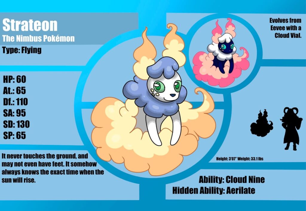 Sent my Eeveelutions a couple weeks ago with a pretty major typo, here're the corrected versions!