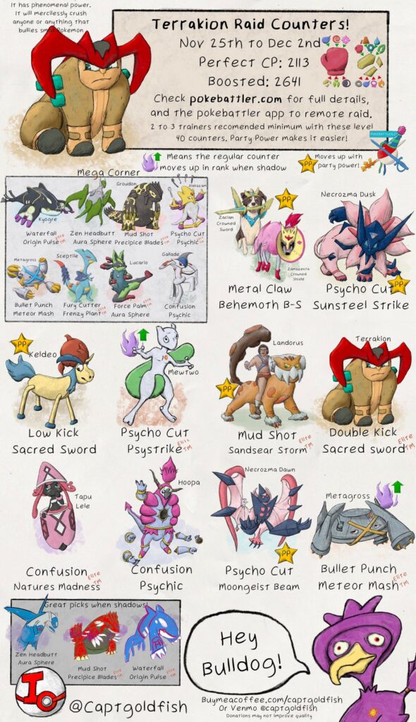 Terrakion, Virizion, Cobalion and Mega Garchomp/Medicham/Aerodactyl raid guides. Top general counter info from pokebattler.com