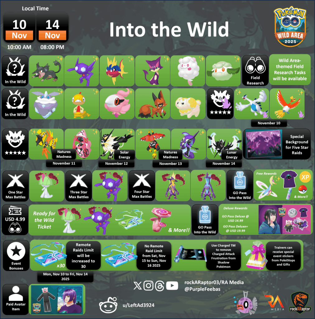 Into the Wild - Pokémon GO - 10th Nov to 14th Nov 2025
