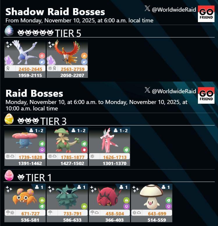 Raid Boss rotation update｜From Monday, November 10, 2025, at 6:00 a.m. local time(TIER5: Shadow Lugia,Shadow Ho_Oh / TIER3: Vileplume,Breloom,Lurantis / TIER1: Paras,Pineco,Venipede,Foongus)