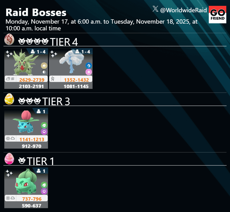 Raid Boss rotation update｜Nov. 17, 2025 (Mon), from 6 a.m. local time(TIER4: Mega Tyranitar, Mega Altaria / TIER3: Ivysaur / TIER1: Bulbasaur)