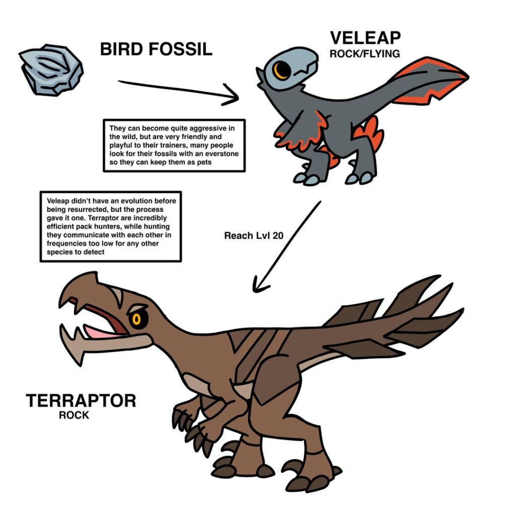 Some more fossil pokemon