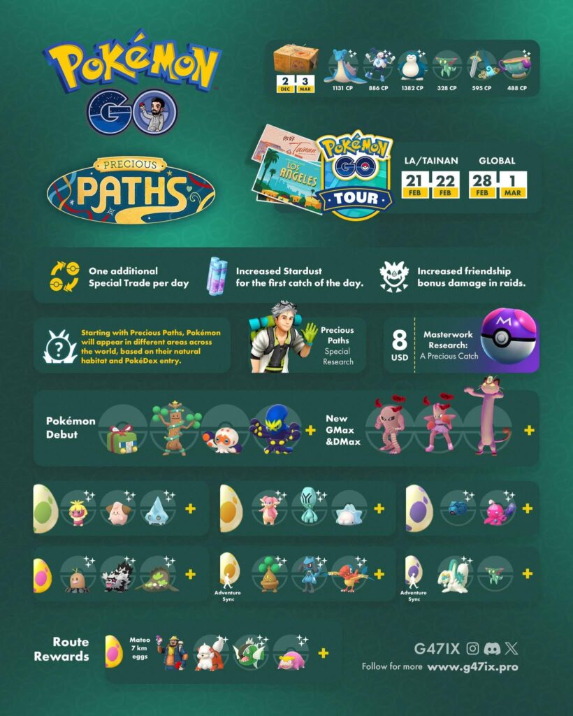 Precious Paths