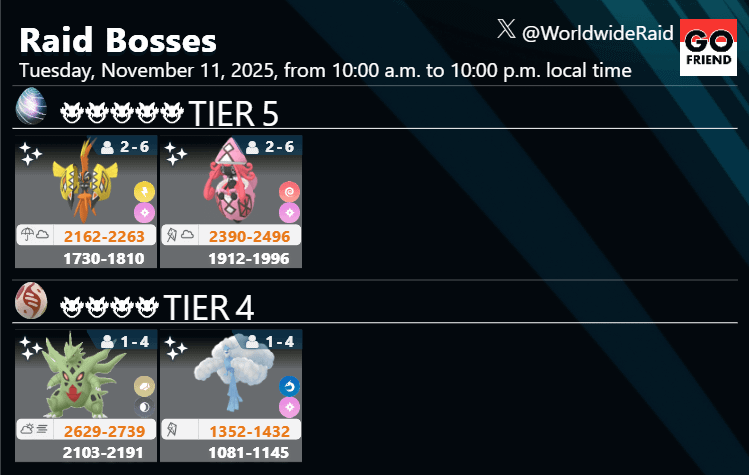 Into the Wild：Tuesday (2)｜Nov. 11, 2025 (Tue), 10 a.m. – 10 p.m. local time(TIER5: Tapu Koko,Tapu Lele / TIER4: Mega Tyranitar, Mega Altaria / *Issues with Tier 3 and Tier 1 are still ongoing. A fix is expected in the future.)