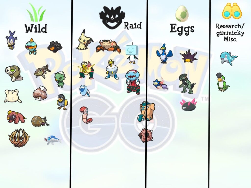 Every future release distribution prediction