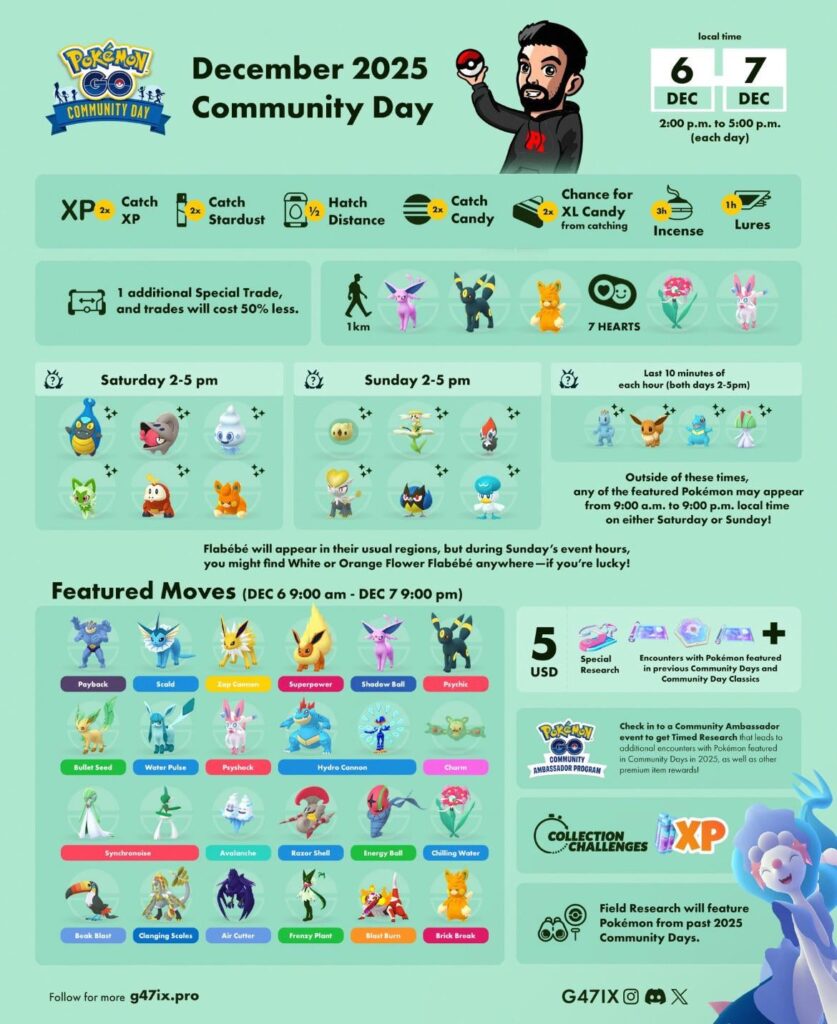 December Community Day 2025