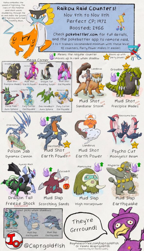 Raikou, Entai, and Suicune raid guides. Top general lvl 40 counters, info from pokebattler.com