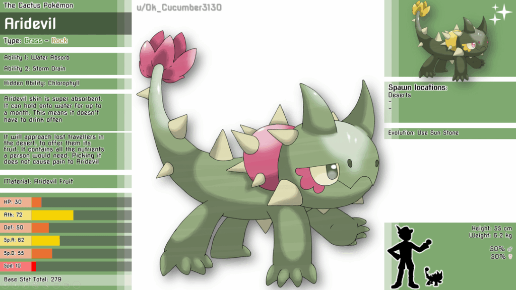 My Desert Duo (Open to Criticism, because I'm trying to improve my art)