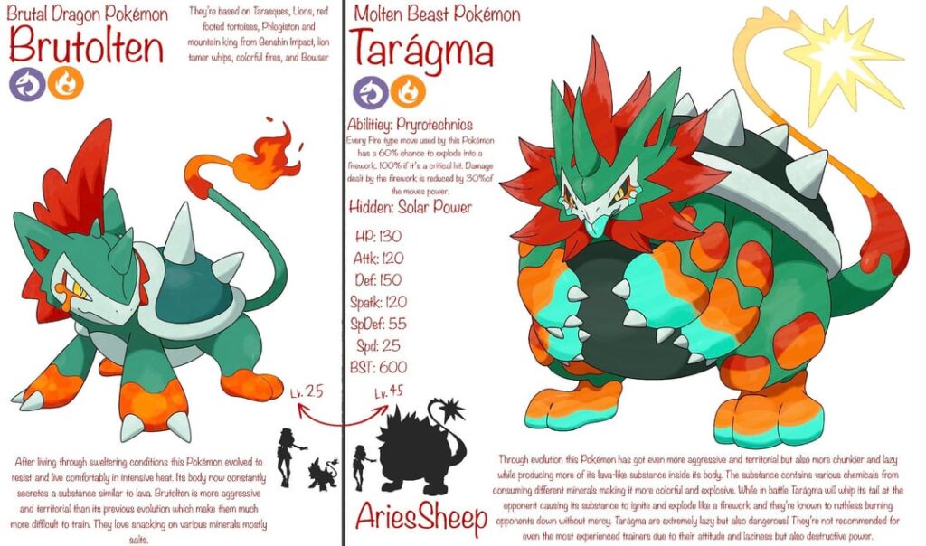 Here was my submission for Truegreen7’s Fakemon contest! I knew he wouldn’t get too high because life and stuff kept happening but I managed to submit last second lol. Also sorry if I haven’t posted Fakemon in awhile I’ve just been needing a break from fakemon.