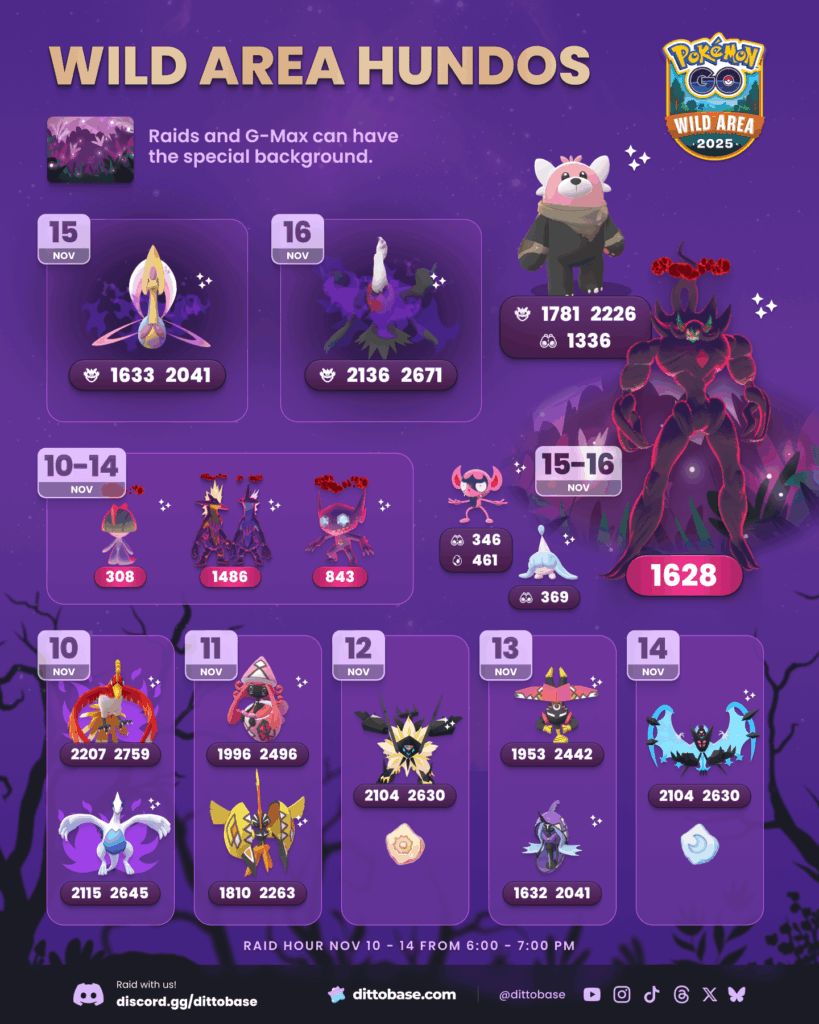Perfect IV Combat Power values for Pokémon GO Wild Area: Global 2025