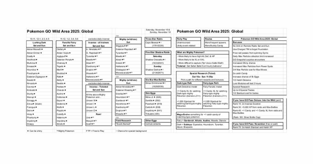 GO Wild Area 2025: Global Printable Cheat Sheet