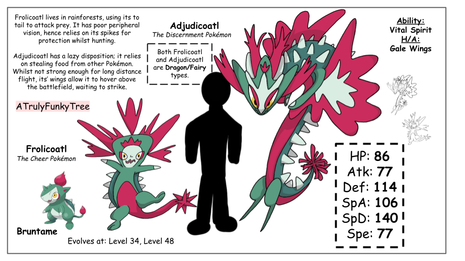 My entry for truegreen7s pseudo legend thingy