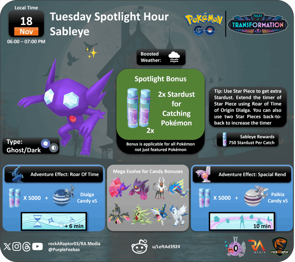 Tuesday Spotlight Hour: Sableye - Pokémon GO - 18th November 2025
