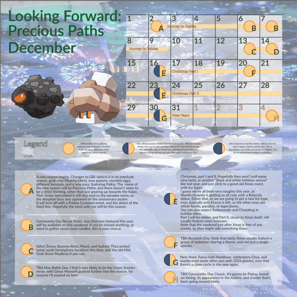 Looking Forward: Precious Paths (v2)