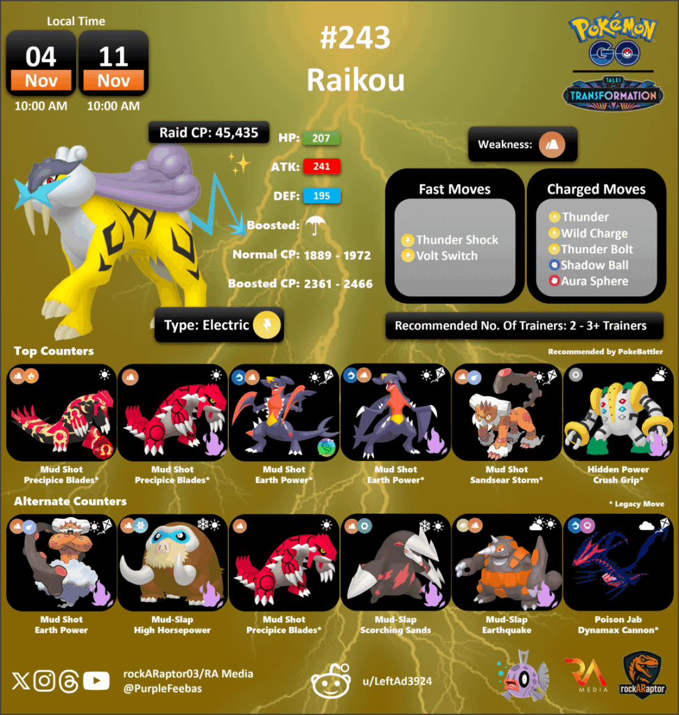 Raikou, Entei & Suicune - Legendary Raids - Pokémon GO - 04th Nov to 11th Nov 2025