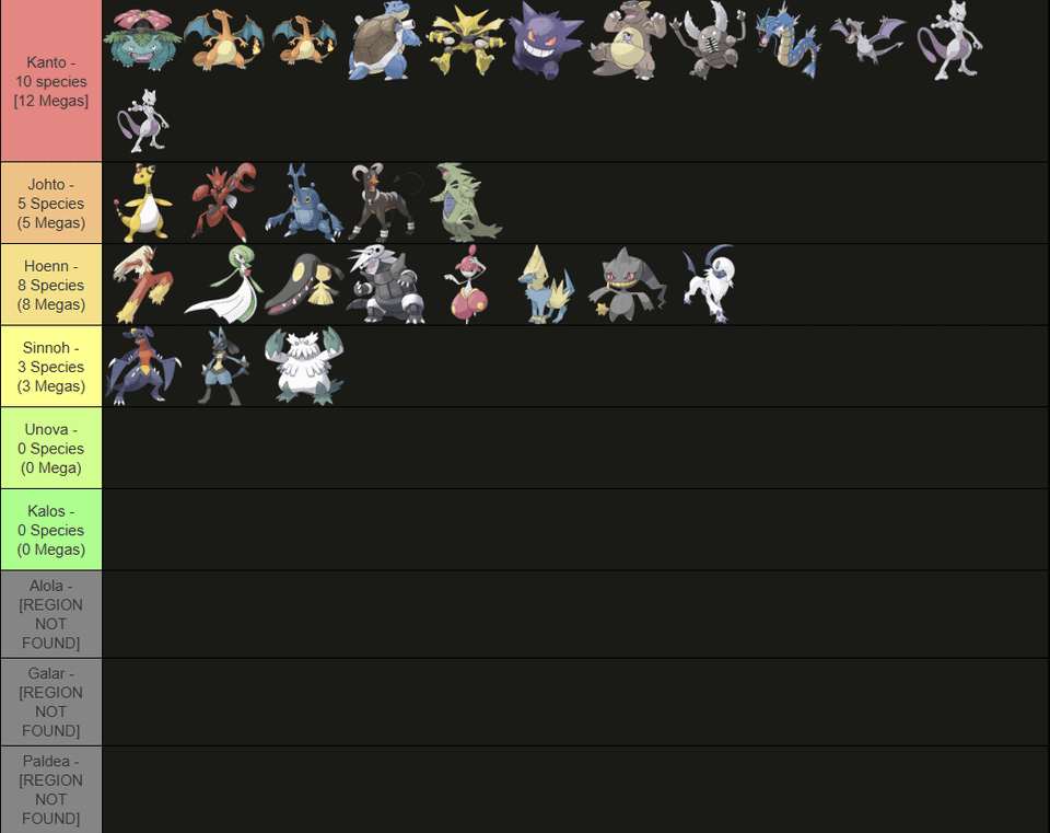 History of Megas by region. [Fourth image has Mega Dimensions Datamine]