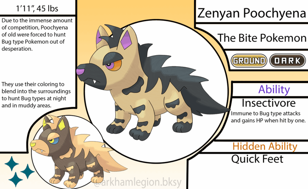 All Regional Variants/Evolutions of the Zenya Region