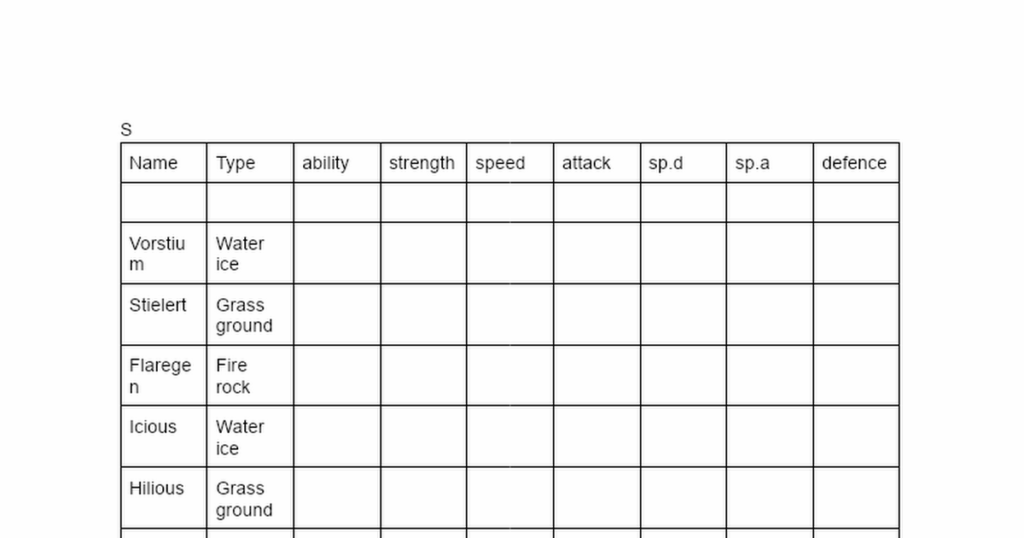 Making a fakemon region. anyone can edit this