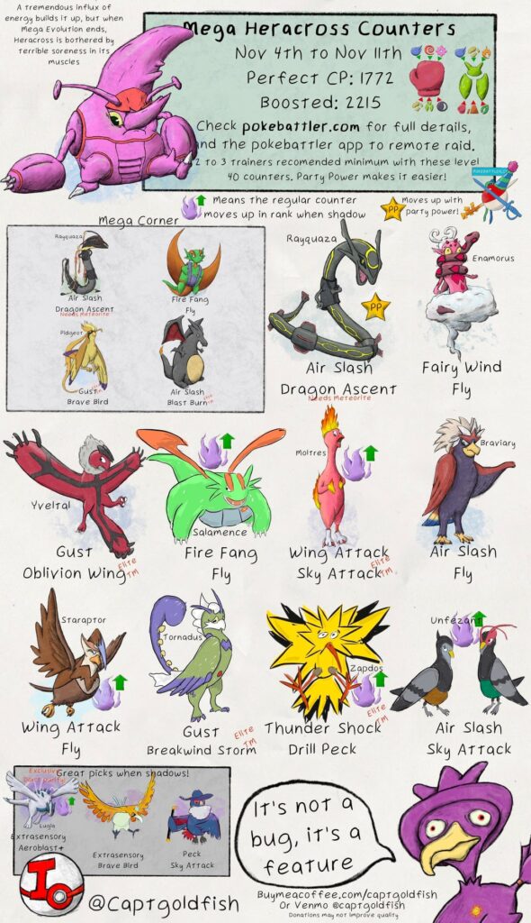Mega Heracross, Pinsir, and Beedrill raid guides. Top general lvl 40 counters, info from pokebattler.com