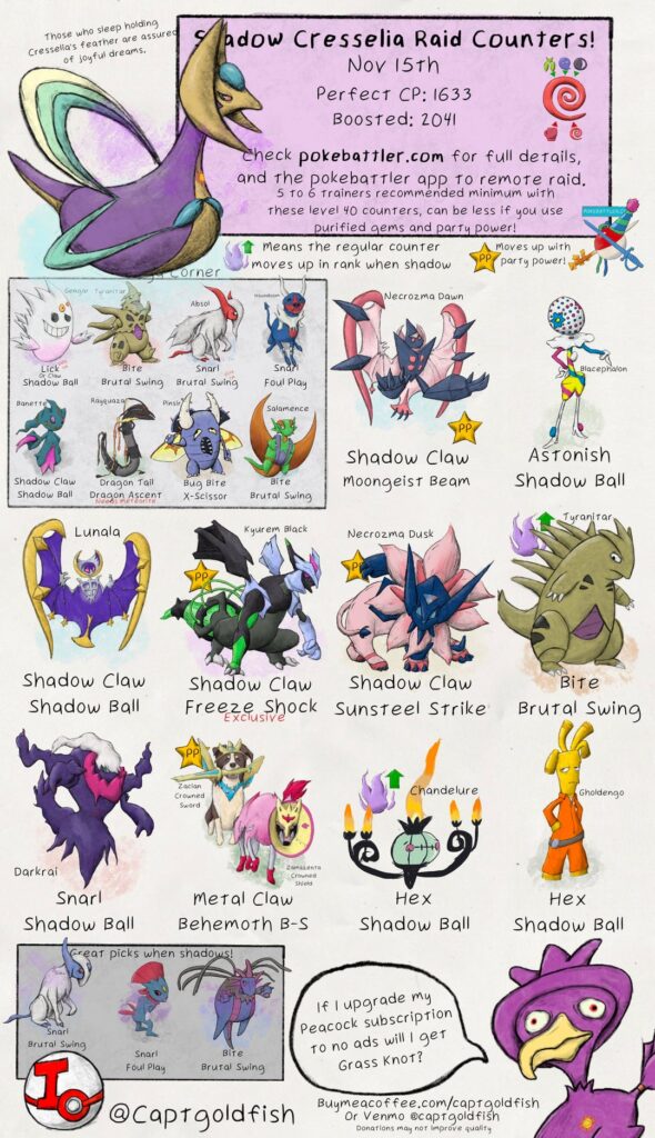 Shadow Cresselia and Darkrai raid guides for the weekend. Info from pokebattler.com