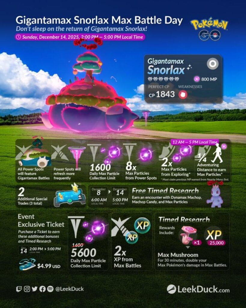 Gigantamax Snorlax Max Battle Day (LeekDuck)
