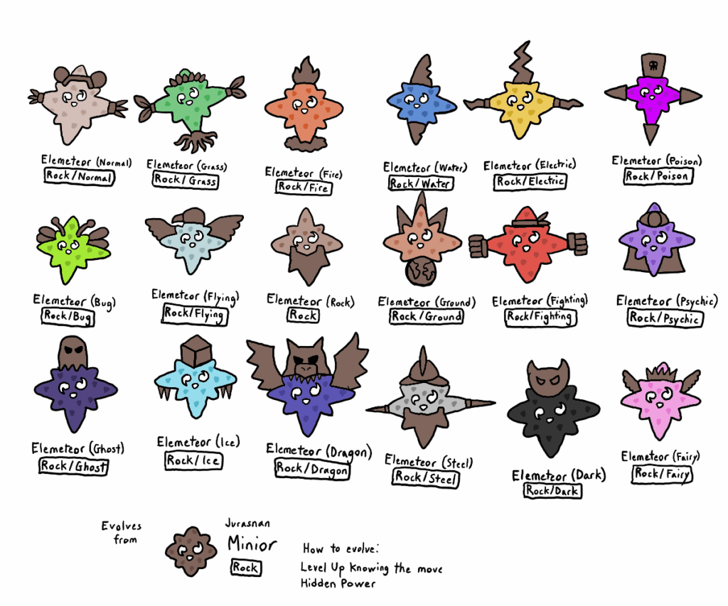 Jurassic Minior and it evolution, Elemeteor!