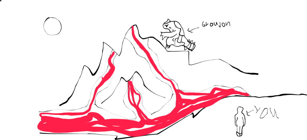 Idea for pokemon game (Concept art below)