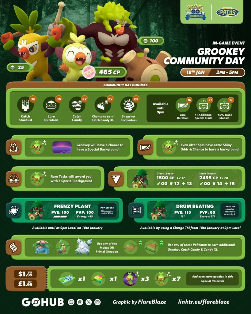 Grookey Community Day in January