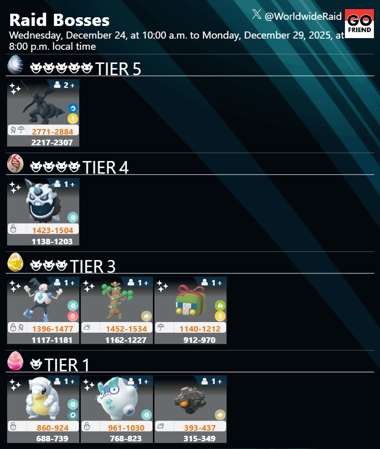 Winter Holiday Part 2｜Dec. 24, 2025 (Wed), 10 a.m. – Dec. 29 (Mon), 8 p.m. local time(TIER5: Zekrom / TIER4: Mega Glalie / TIER3: Galarian Mr. Mime,Sudowoodo wearing holiday attire,Charjabug wearing holiday attire / TIER1: Alolan Sandshrew,Galarian Darumaka,Rolycoly / Tier 5 and Tier 4: Unchanged.)