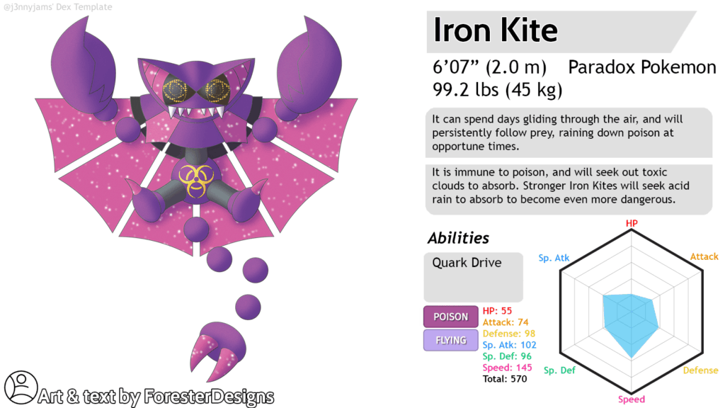 F219 - Iron Kite by Christopher J Foster [D&D5e]