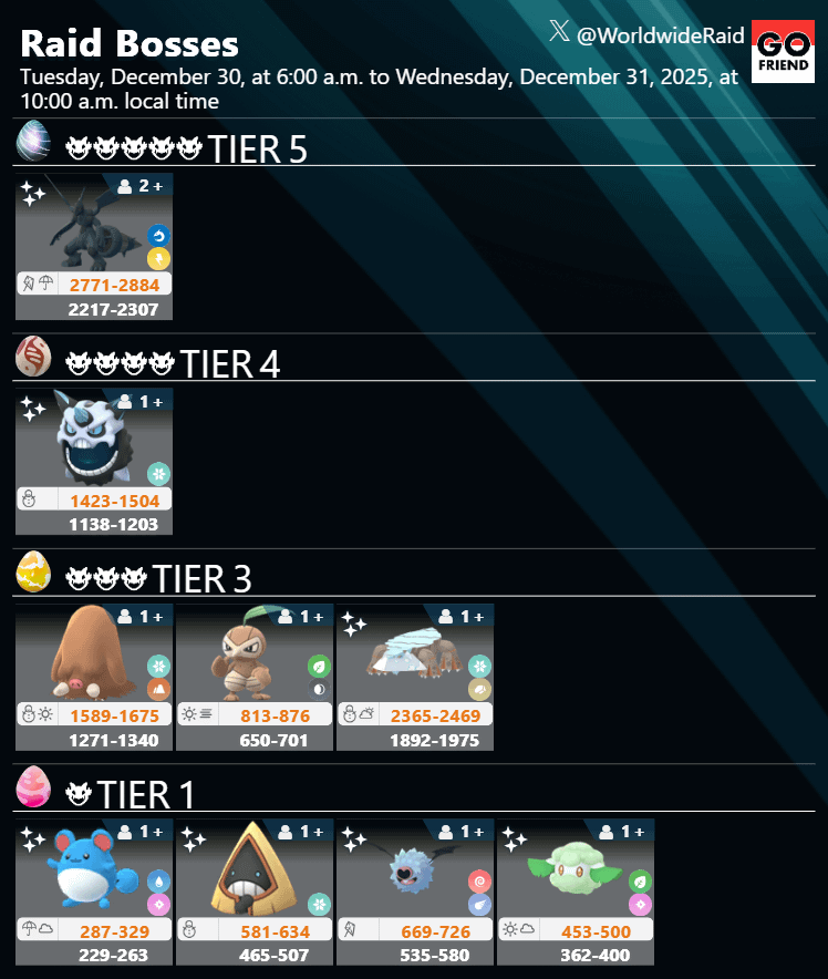Raid Boss rotation update｜Dec. 30, 2025 (Tue), 6 a.m. – Dec. 31 (Wed), 10 a.m. local time(TIER5: Zekrom / TIER4: Mega Glalie / TIER3: Piloswine,Nuzleaf,Hisuian Avalugg / TIER1: Marill,Snorunt,Woobat,Cottonee)