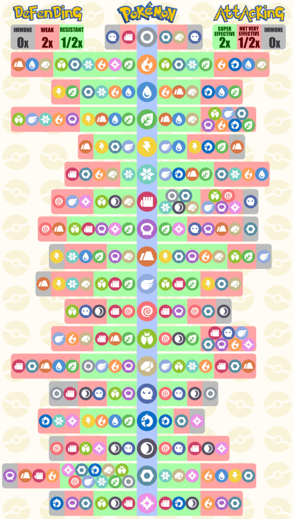Yet another Pokémon Type Chart! Inspired by the one made by u/LukeSuperStar