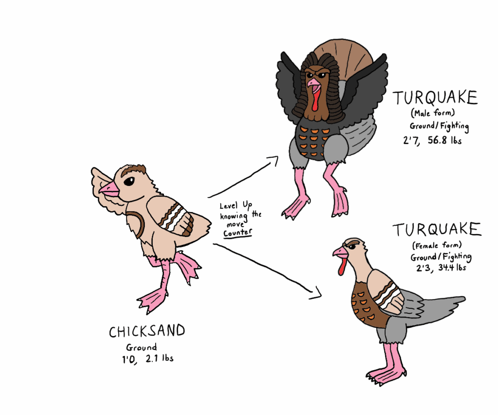 Chicksand & Turquake!