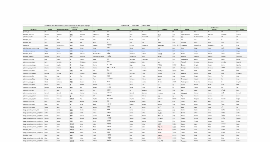 Handy mega evolution grind search string