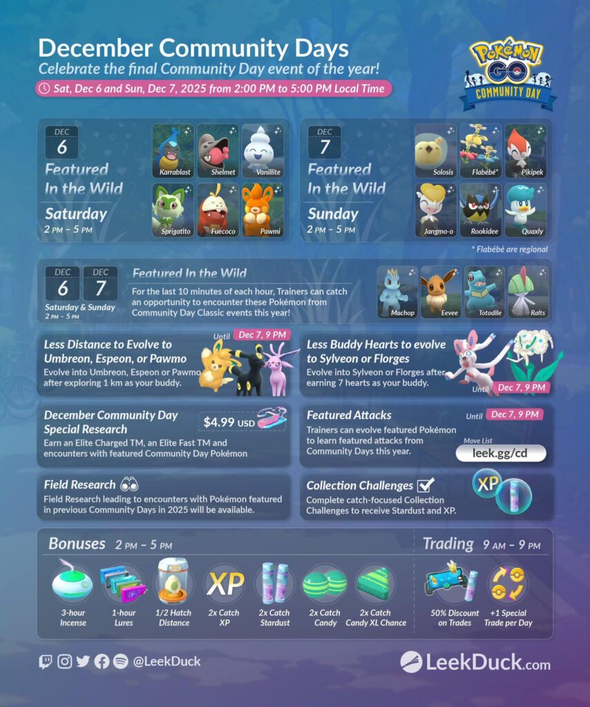 December Community Day - Event Overview (LeekDuck)